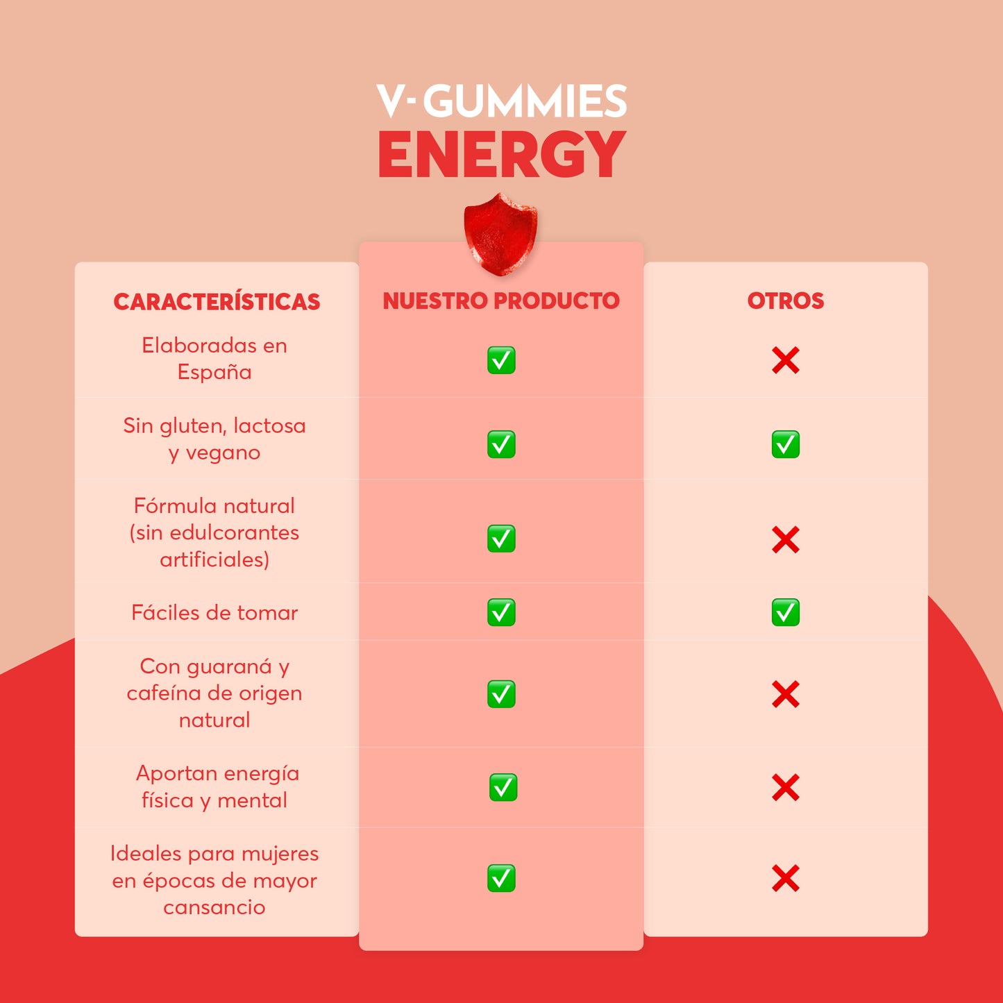 ENERGY V-Gummies | Gominolas Con Guaraná, Cafeína y Vitamina C | Energía para el Día