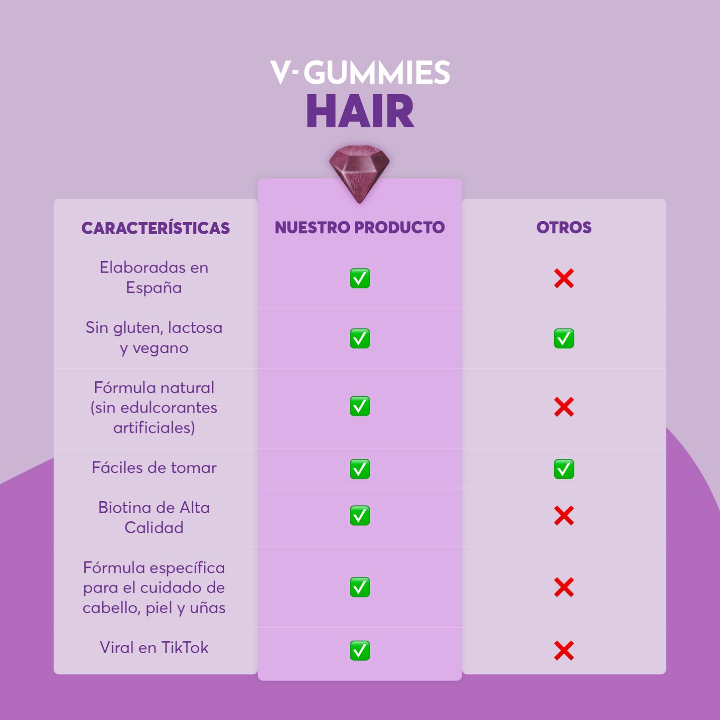 HAIR V-Gummies | Frena la Caída Capilar y Estimula el Crecimiento del Pelo