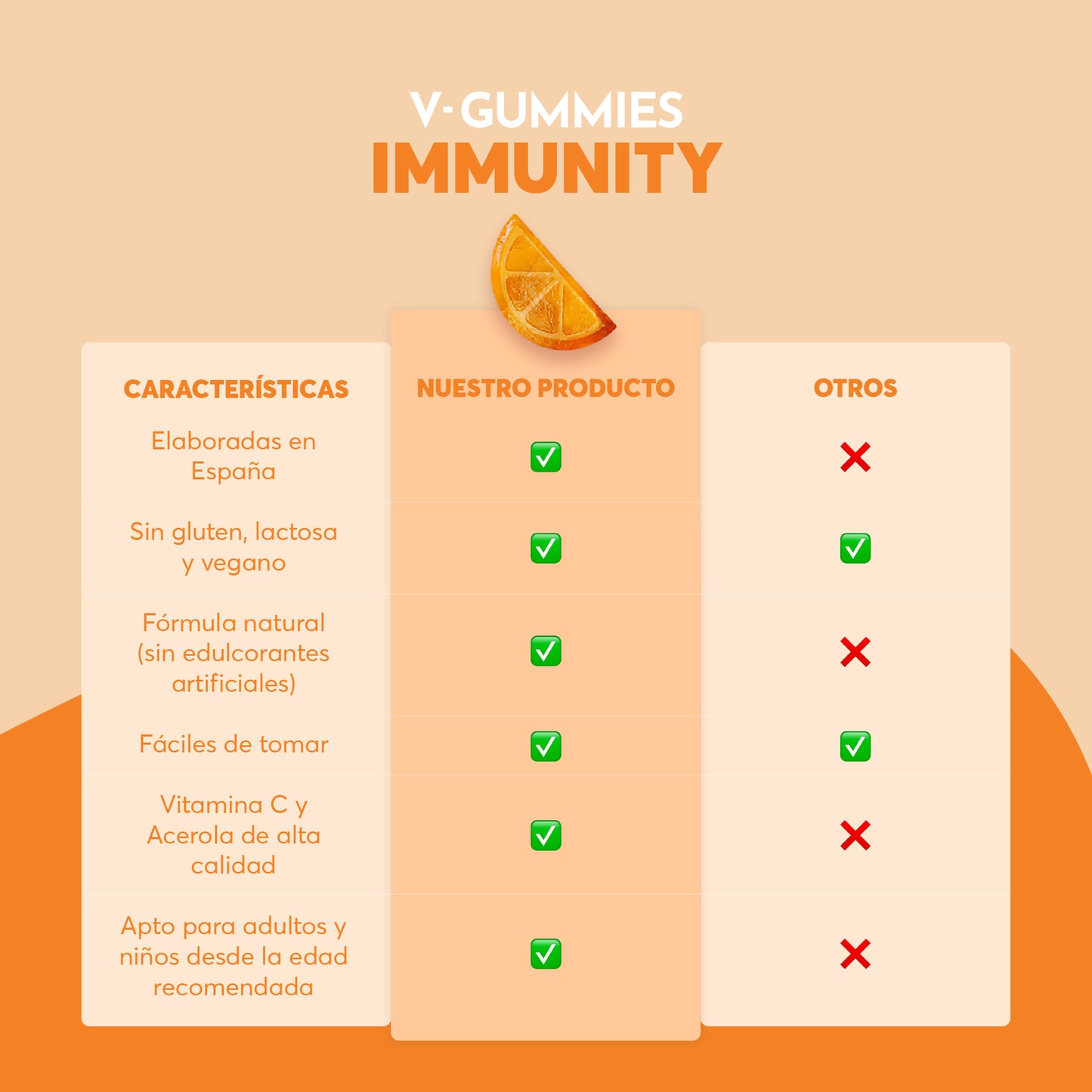 IMMUNITY V-Gummies | Fortalece Sistema Inmunitario y Activa las Defensas