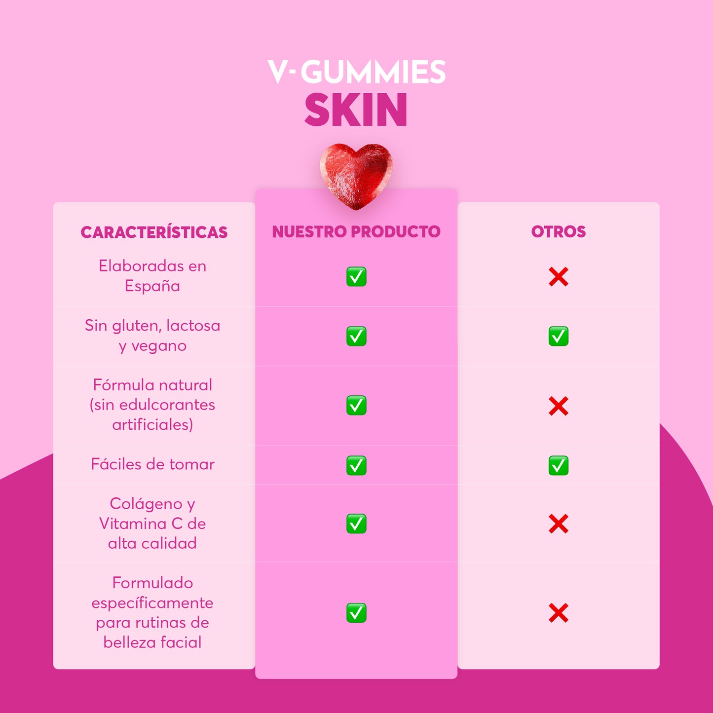 SKIN V-Gummies | Reduce Signos Envejecimiento de la Piel